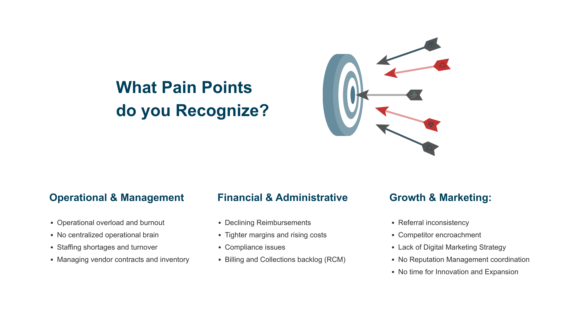 Revised Pain Points
